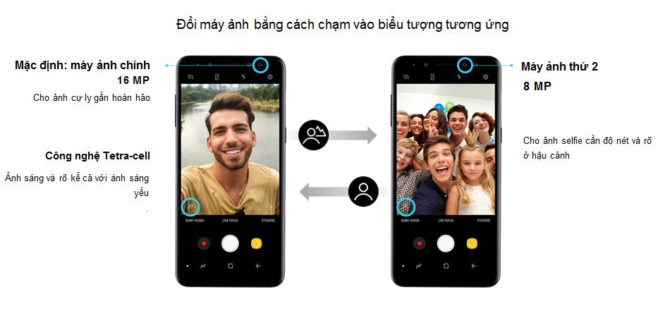 Camera kép phía trước trên A8/A8+ 2018
