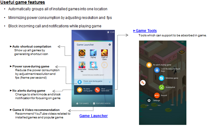 Are there any new gaming features on the Galaxy S7 and S7 Edge?