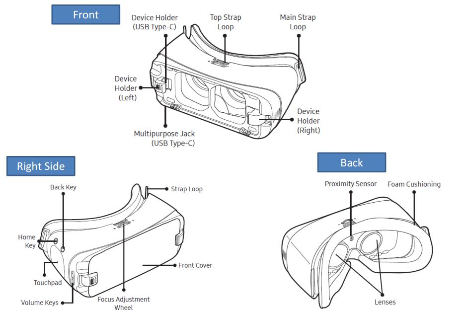 Device layout of Gear VR(R323) Samsung Support South Africa