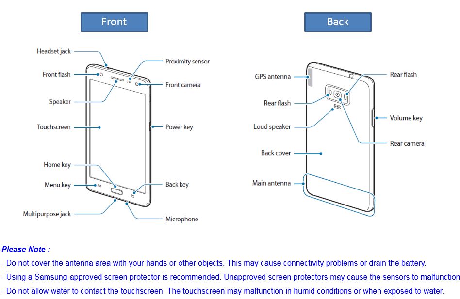 What is the Layout of the Samsung Galaxy Z4?