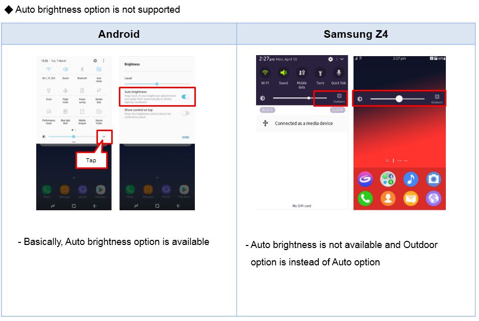 Is the Auto brightness option supported on the Z4?