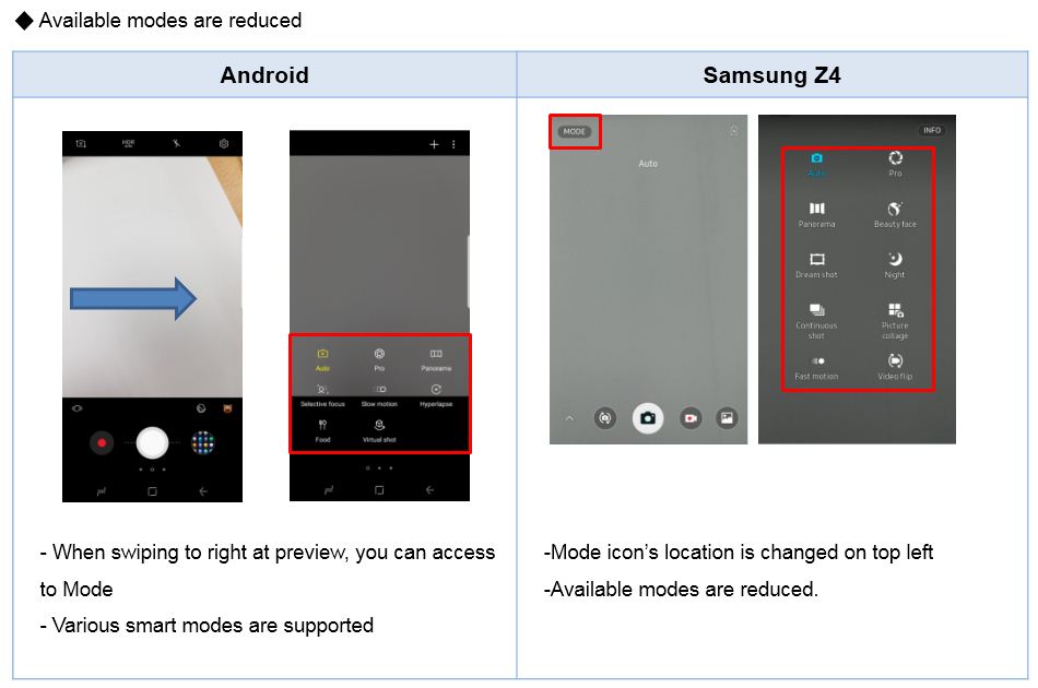 What is the difference between Samsung Z4 and Samsung Android Camera?