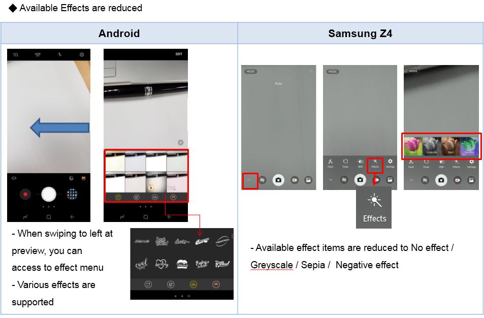 What is the difference between Samsung Z4 camera and Samsung Android Camera interface?