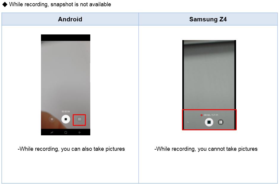 What is the difference between Samsung Z4 camera and Samsung Android Camera interface?
