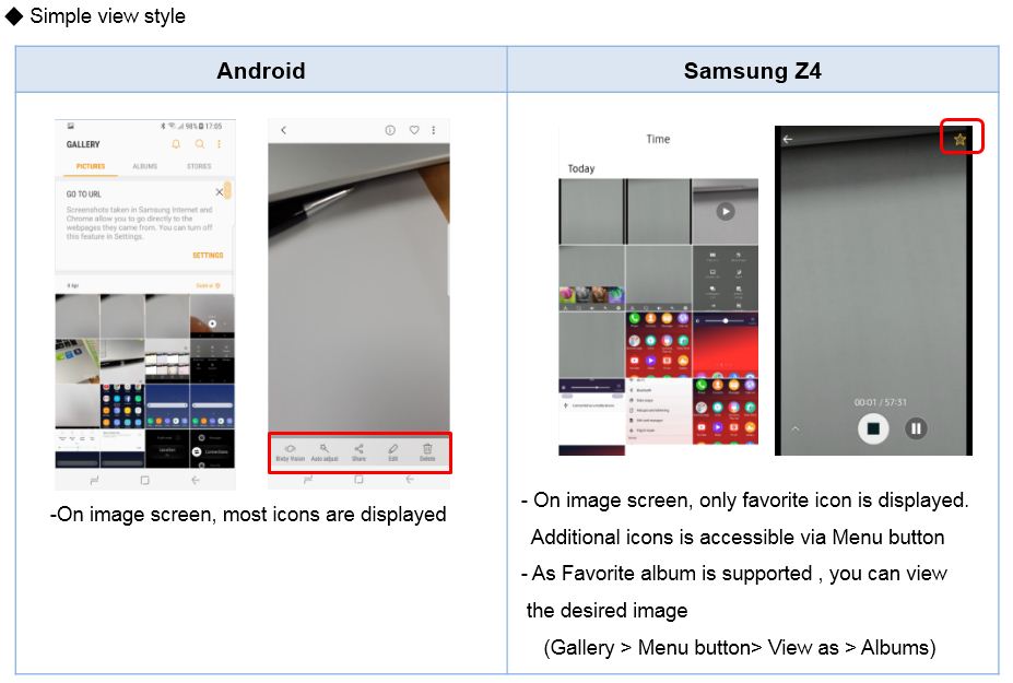 What is the difference between Gallery view in Samsung Z4 and Samsung Android?