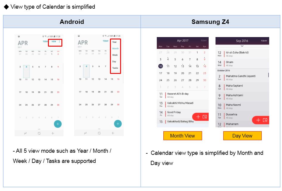 difference between the Samsung Z4 Calender view and Samsung Android Calender view?