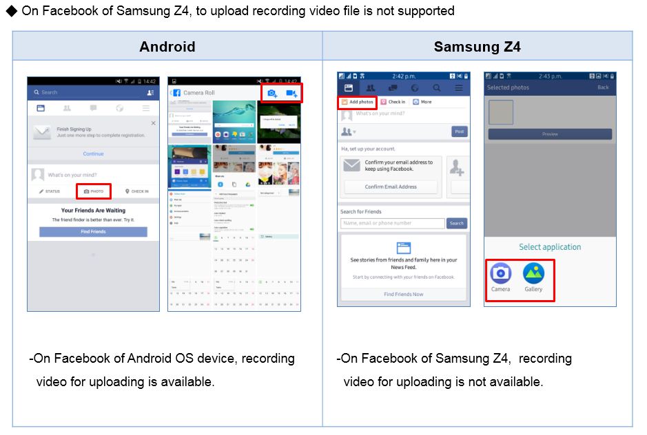What is the difference on Facebook between the Samsung Z4 and Samsung Android?