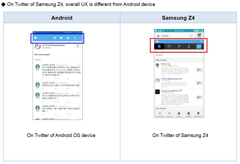 What is the difference in Twitter on Samsung Z4 compared to Samsung Android?
