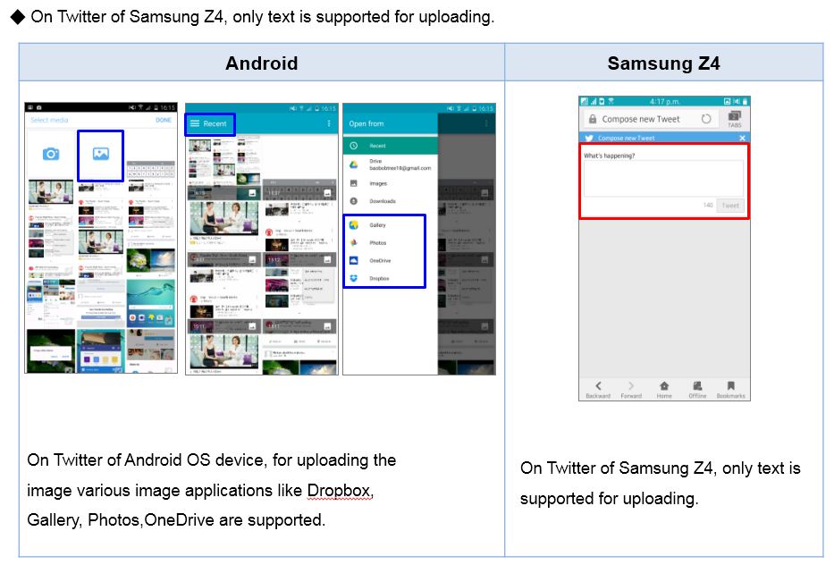What is the difference in Twitter on Samsung Z4 compared to Samsung Android?