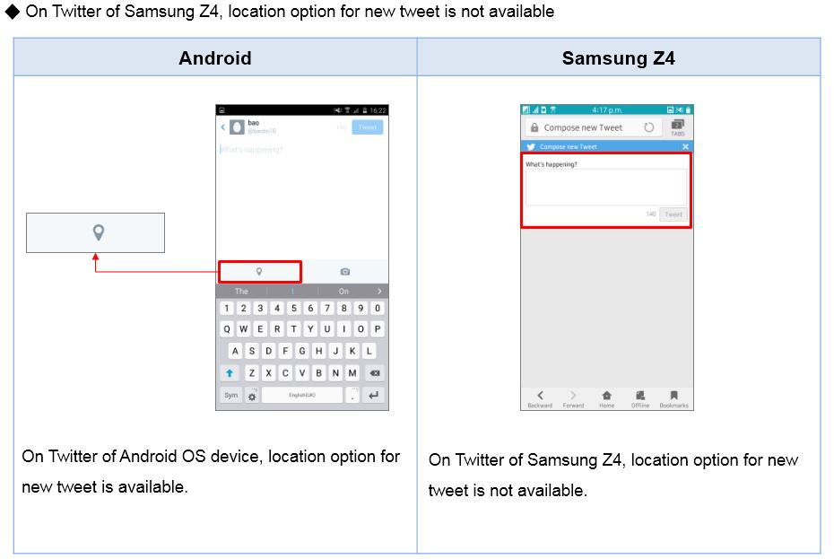 What is the difference in Twitter on Samsung Z4 compared to Samsung Android?