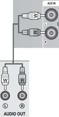 Como conectar meu Home Theater via Wireless?