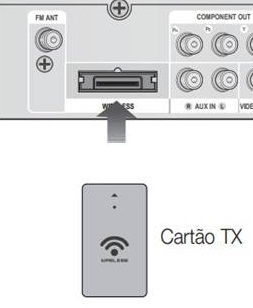 Como conectar meu Home Theater via Wireless?