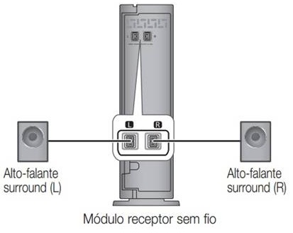 Como conectar meu Home Theater via Wireless?