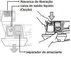 Lavagem da Máquina: Como limpar a gaveta de sabão de minha lavadora?