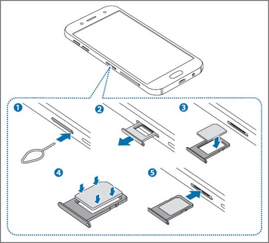 How do I install the SIM or USIM card on Galaxy J7 Pro Dual SIM models?