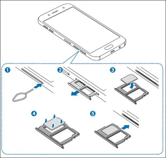 How do I install the SIM or USIM card on Galaxy J7 Pro Dual SIM models?