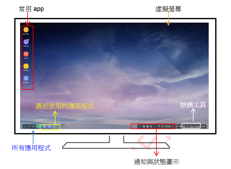 Galaxy Note 8 如何使用 Samsung DeX?