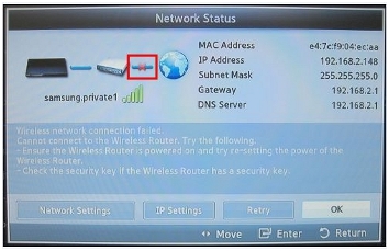 Issues in Wireless Network in SMART TVs