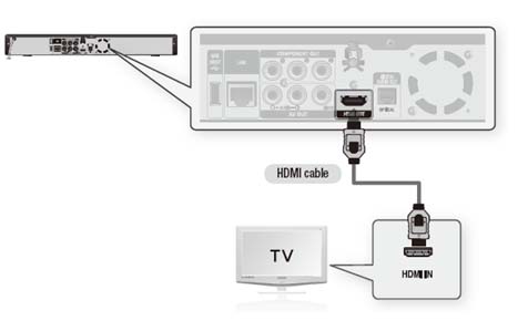 How to connect to a TV with cable | Samsung Support PK