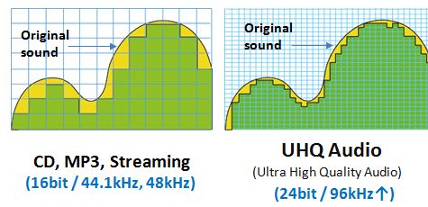 Any audiophiles tried the UHQ upscaler feature? : r/GalaxyS7