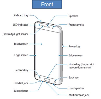 fm radio for samsung s6