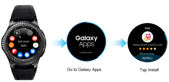 samsung account gear s3