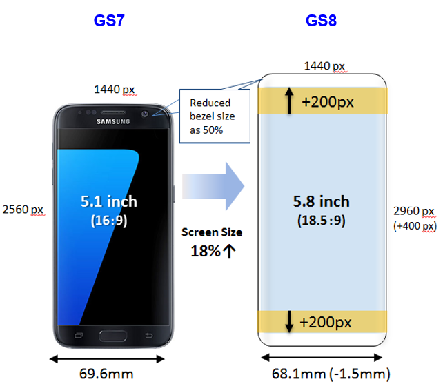 s8 and s7 edge