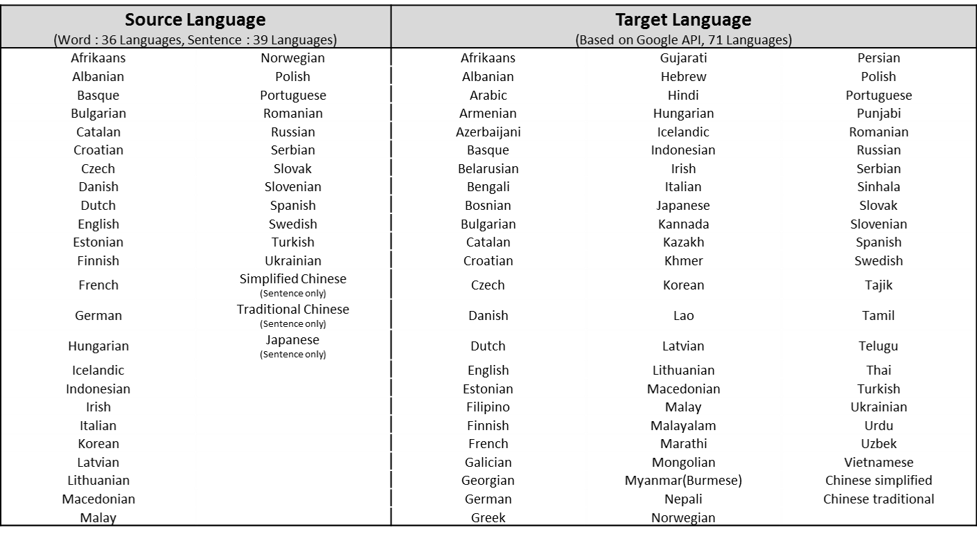 Galaxy Note 8 What Languages Are Supported By Translate Air Command Samsung Support Levant