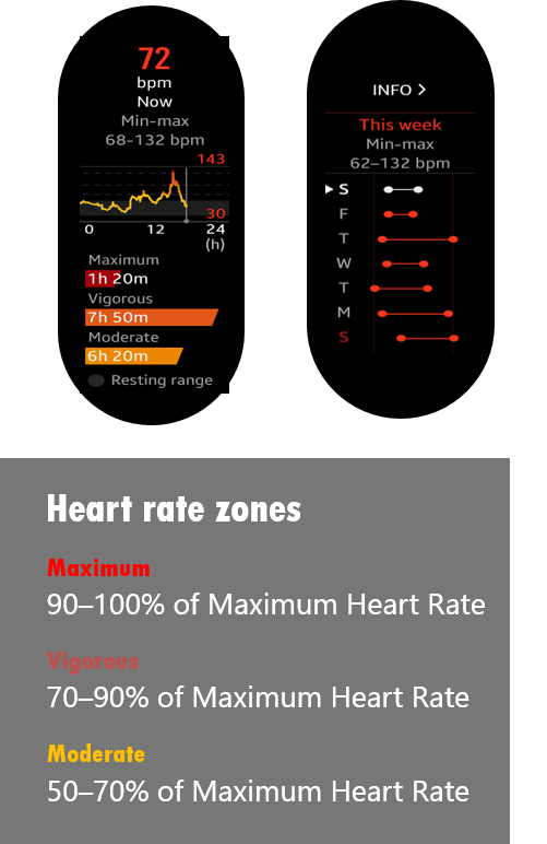 on a samsung galaxy s gear 2 s health how often is the frequency setting for heart rate monitor