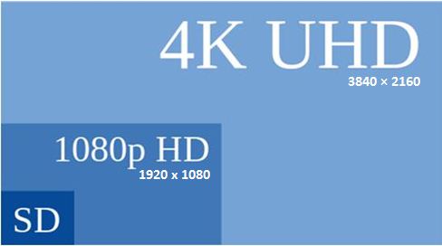 What Is The Difference Between FHD And UHD?