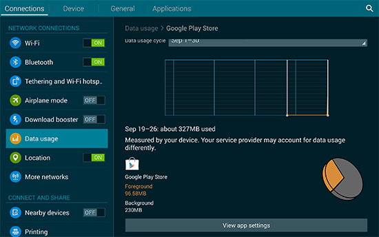 How do I monitor data usage on my Samsung Galaxy Tab?S 10