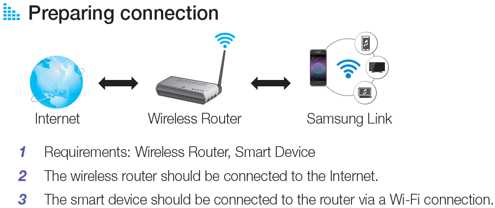 How Do I Connect To A Wireless Network Automatically On The Samsung Multiroom App Samsung Ca