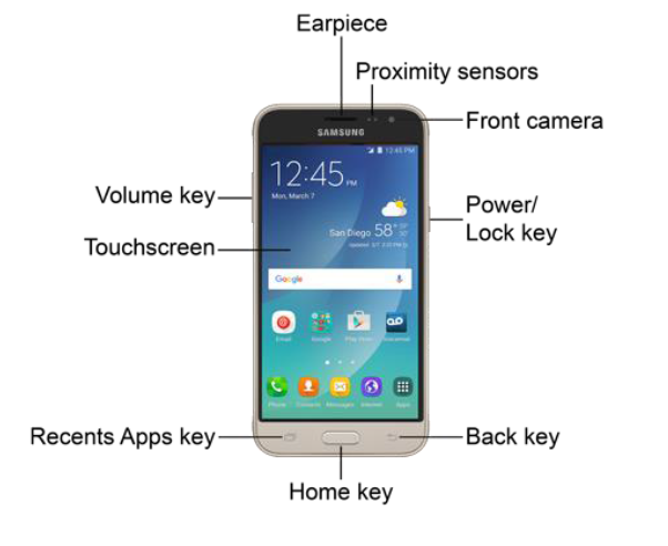 Parts Of A Smartphone And Their Functions 