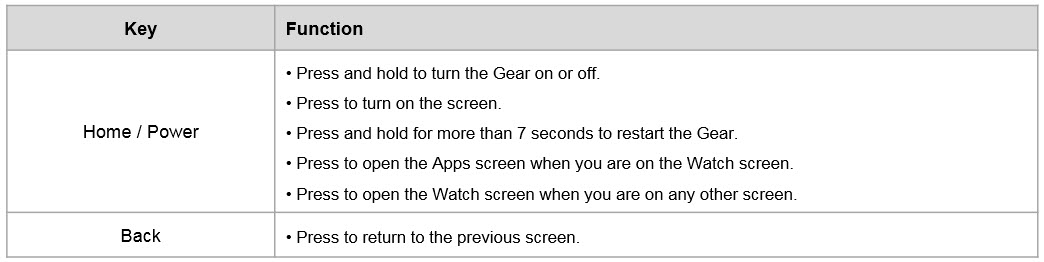 samsung gear fit2 pro size chart