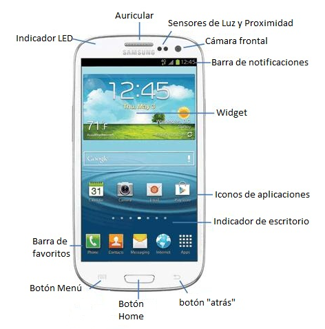 Conoce las distintas partes de tu Galaxy S3 | Samsung CL