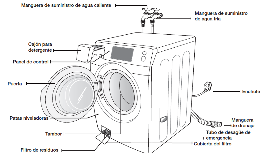 dinero Antagonista eternamente Lavadora/Secadora WD22H9600 - ¿Cómo instalar la lavadora? | Samsung CO