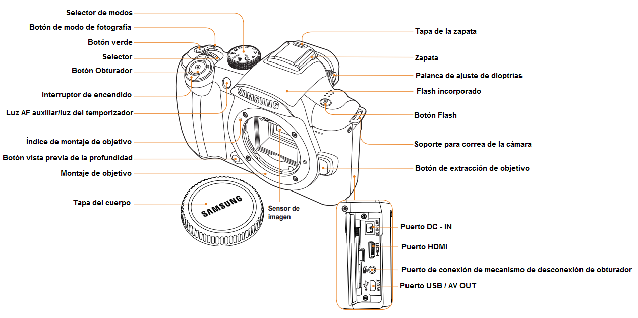 NX10 - son las partes mi cámara? | Samsung CO
