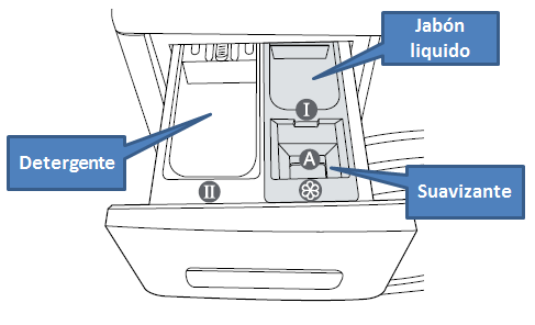 Lavadora Secadora Wd116uhsa Como Usar El Cajon Para Detergente Samsung Co