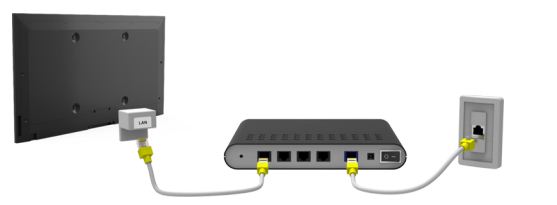 apretado Fresco Contiene Serie F) ¿Cómo conectar con un router por cable (internet)? | Samsung  Argentina