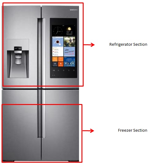 What is Samsung's French Door Refrigerator? | Samsung Support India