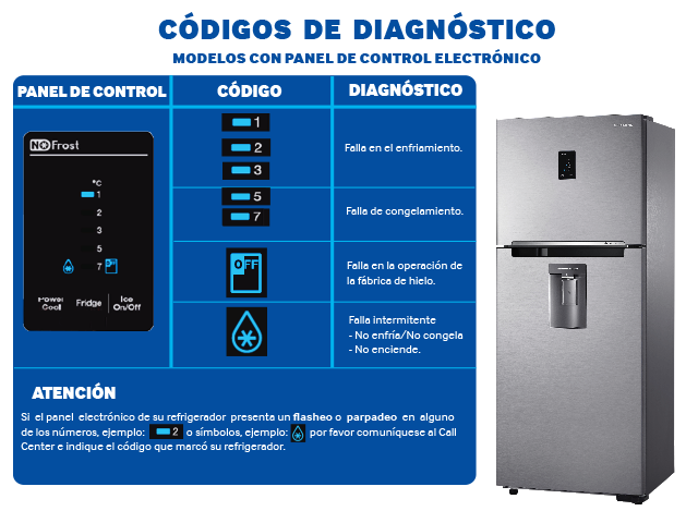 Códigos de diagnóstico de tu Refrigerador | Samsung Soporte México