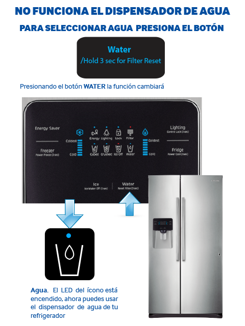 Cómo activo la función dispensador de agua en mi refrigerador? | Samsung Soporte México