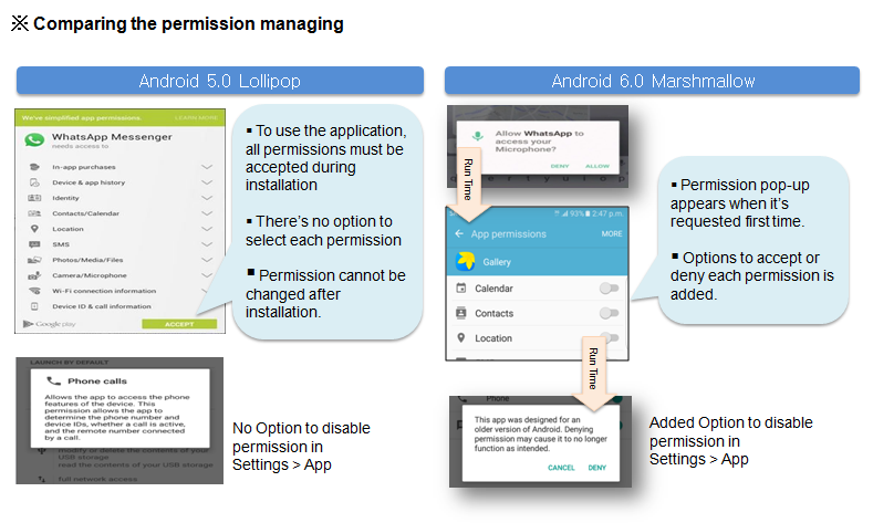 [Galaxy S7 Edge] How to accept or deny each permissions of the ...