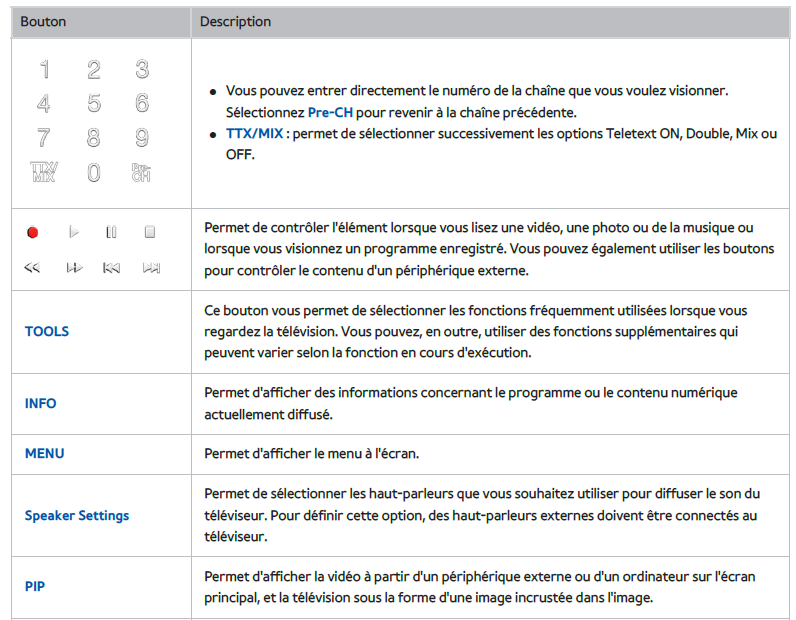 Télécommande Samsung Smart Tv Mode D Emploi