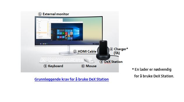 Hvordan bruker jeg Samsung DeX funksjonen? | Samsung Support Hva er Samsung DeX og hvordan kobler jeg det til en enhet
