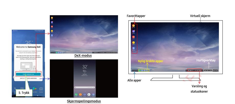 Hvordan bruker jeg Samsung DeX funksjonen? | Samsung Support Hva er Samsung DeX og hvordan kobler jeg det til en enhet