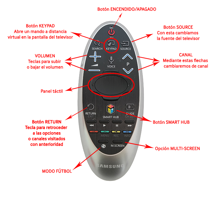 Síguenos Feudal pavimento Smart TV: ¿Cómo usar el control Smart? | Samsung Uruguay