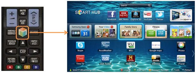 How To Reset Smart Hub In Samsung Smart Tvs Samsung Support Levant